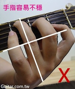 吉他和弦为什么老是按不好?